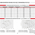 Вентиляторы подпора осевые СВ-ВО21-12-12,5; СВ-ВКОПв21-12-12,5