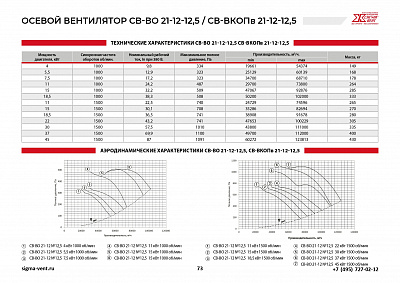 Вентиляторы подпора осевые СВ-ВО21-12-12,5; СВ-ВКОПв21-12-12,5