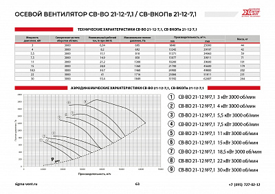 Вентиляторы подпора осевые СВ-ВО21-12-7,1; СВ-ВКОПв21-12-7,1